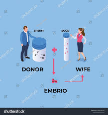 Donor Program